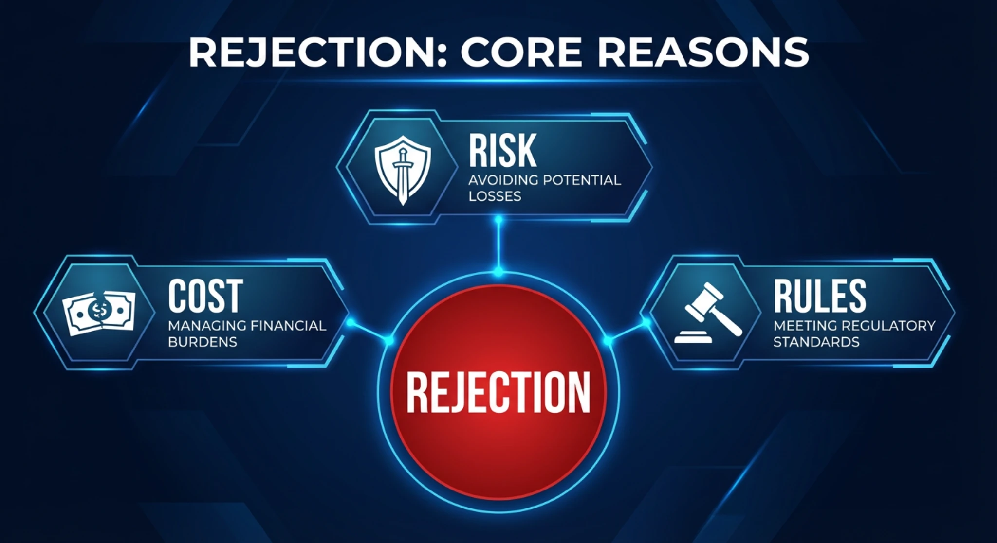 Why banks reject foreign accounts due to risk, cost, and regulatory KYC and AML rules