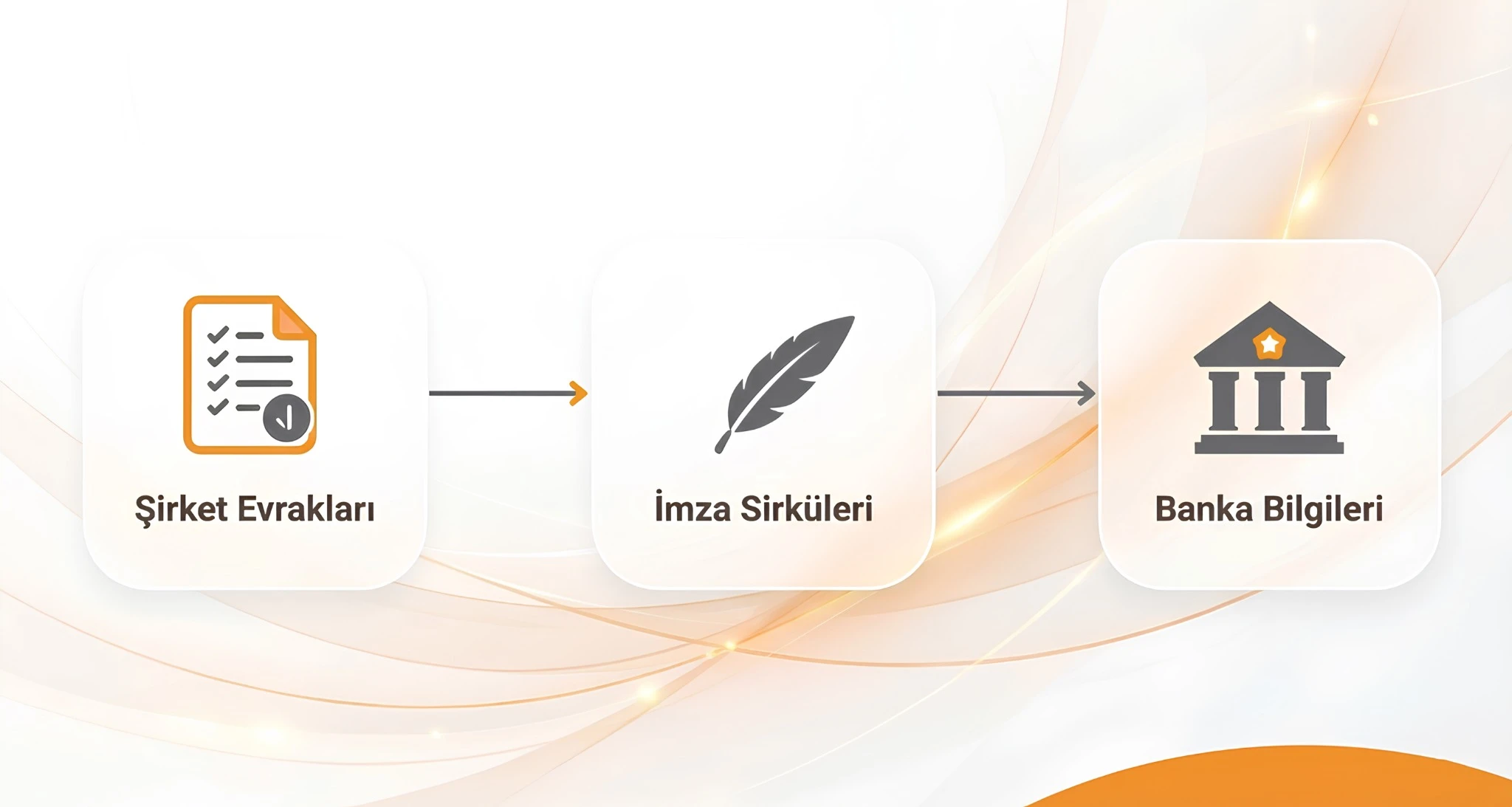 Trendyol satıcı hesabı başvuru adımları kapsamında şirket evrakları, imza sirküleri ve banka bilgilerinin sıralı gösterimi