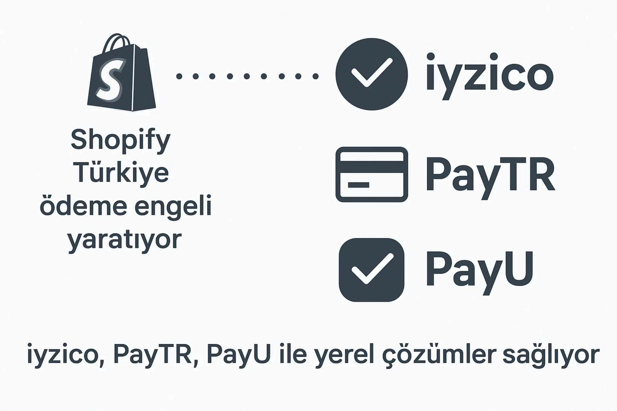 Shopify Türkiye ödeme çözümleri: iyzico, PayTR ve PayU ile yerel ödeme altyapısı karşılaştırması