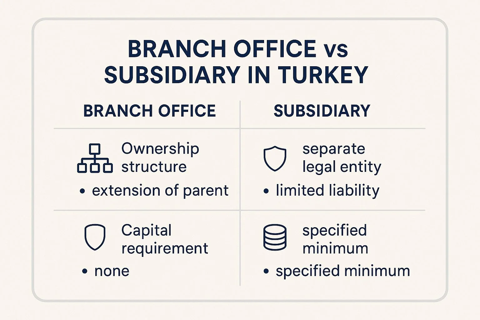 Branch office versus subsidiary in Turkey for foreign companies