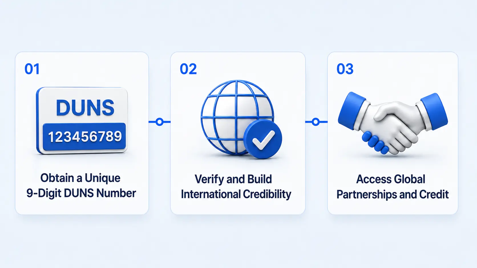 D-U-N-S number lookup and business verification for a company in Turkey