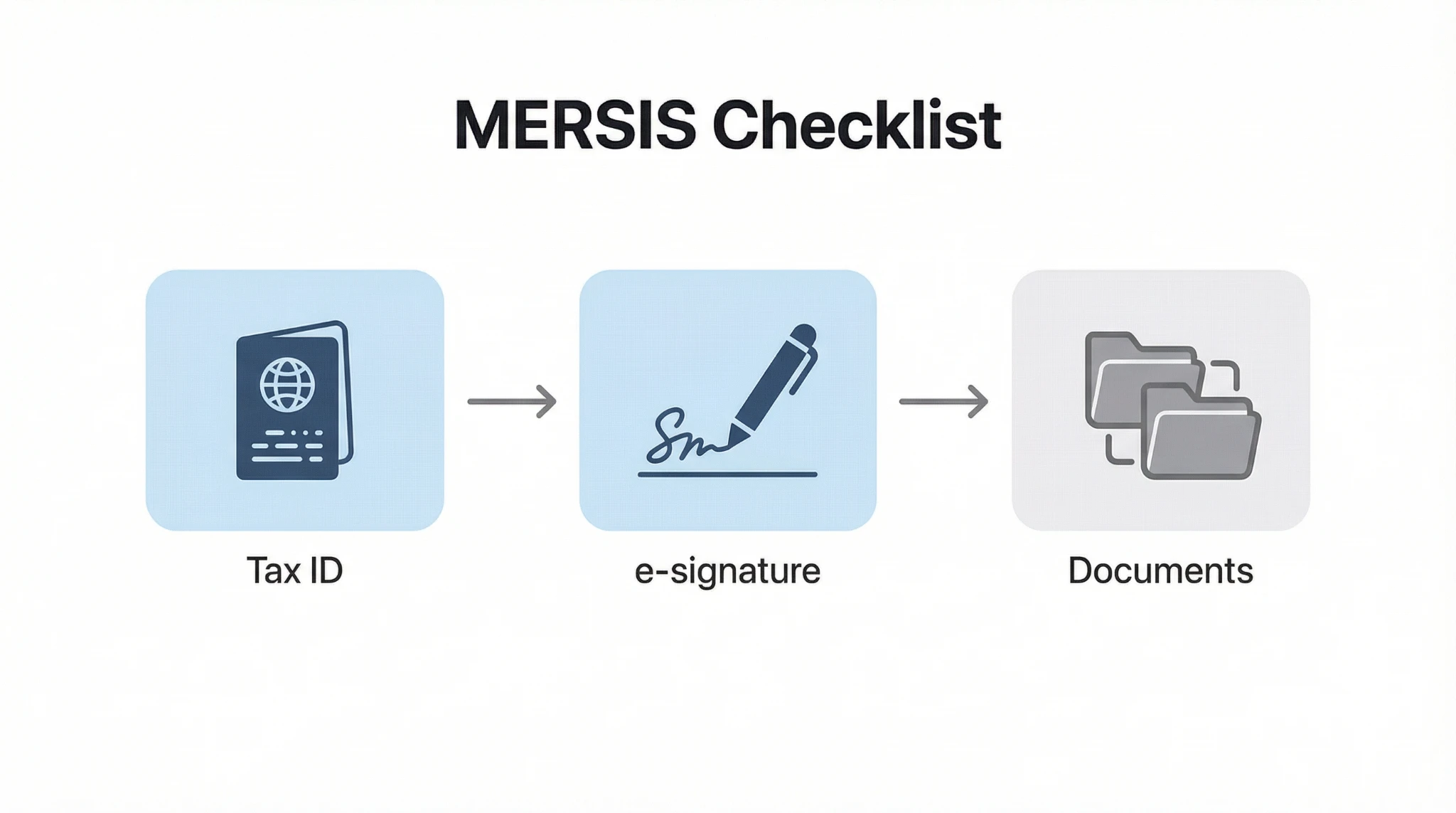 MERSIS company registration data checklist for foreign founders in Türkiye