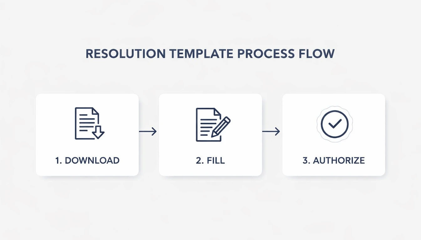Turkish AŞ board resolution workflow including corporate decision MERSİS ETDS and Trade Registry where applicable