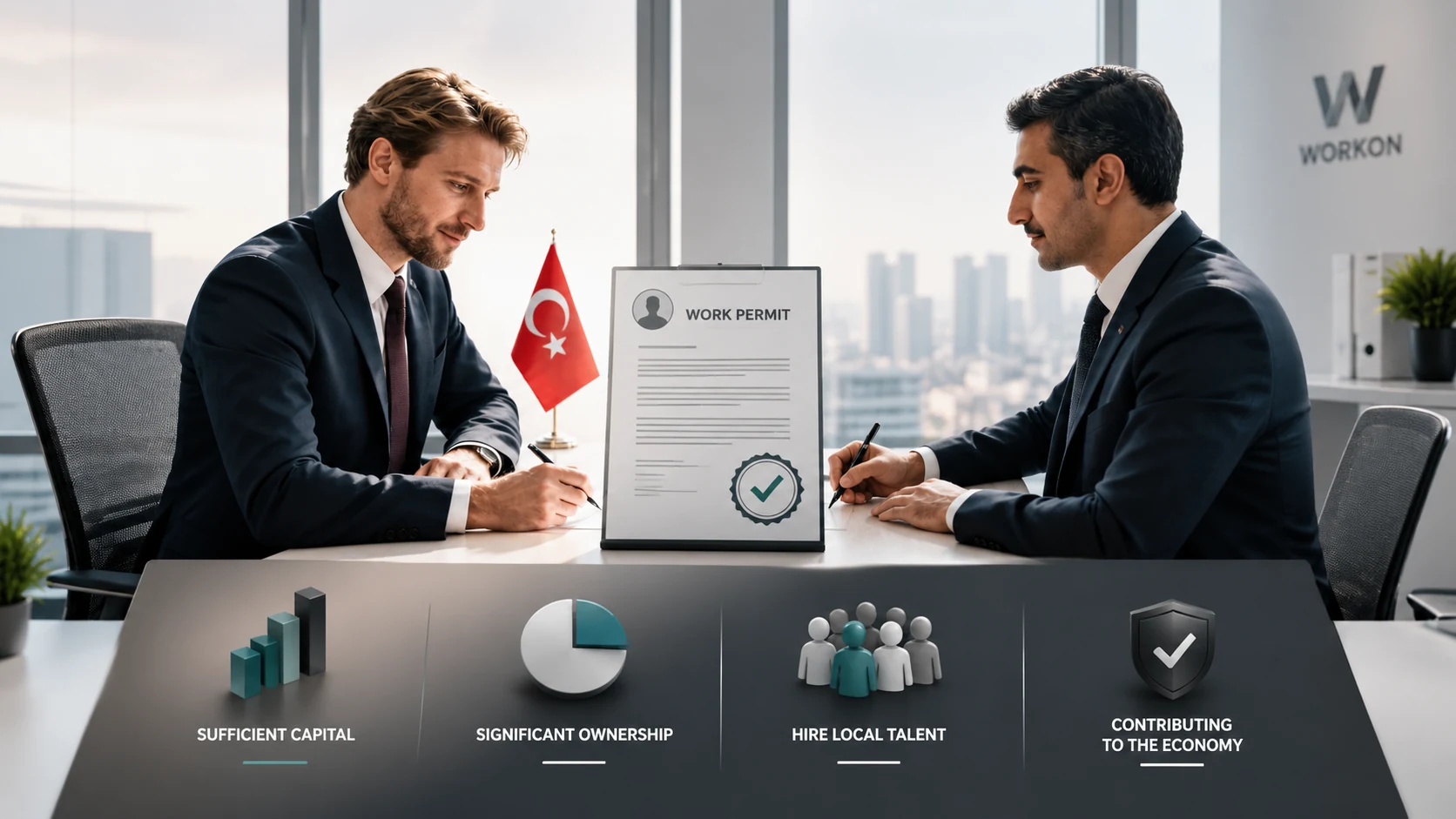 Capital ownership and Turkish employment checks for a company-owner work permit in Turkey