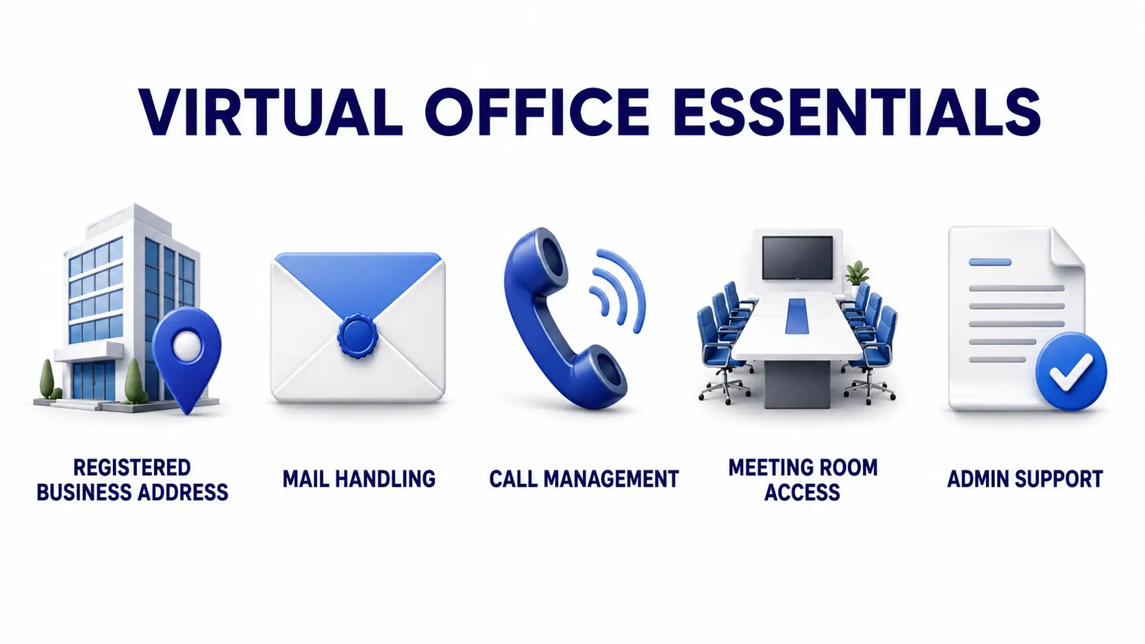 Virtual-office service components in Turkey including business address, mail handling, meeting rooms and administrative support.