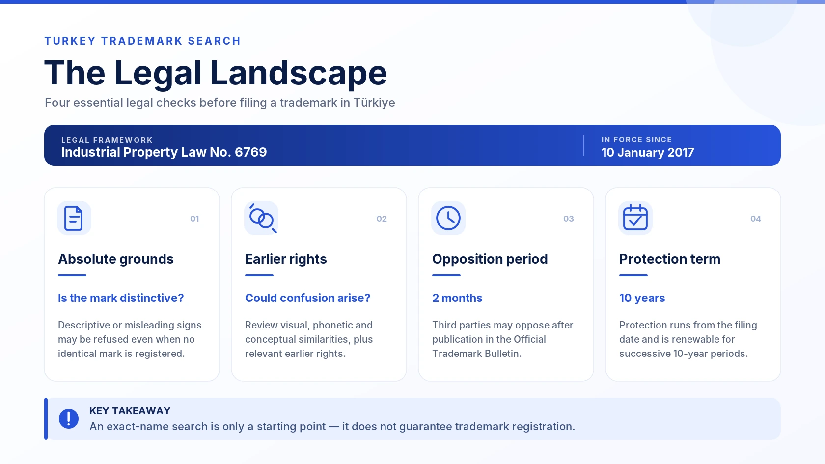 Infographic explaining the legal framework for trademark searches in Turkey, including refusal grounds, earlier rights, opposition periods and protection terms.