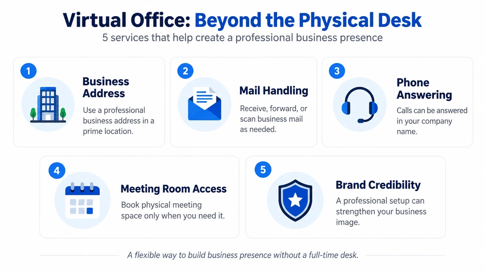 Infographic showing virtual office services in Istanbul, including a business address, mail handling, phone answering, meeting room access and brand credibility.