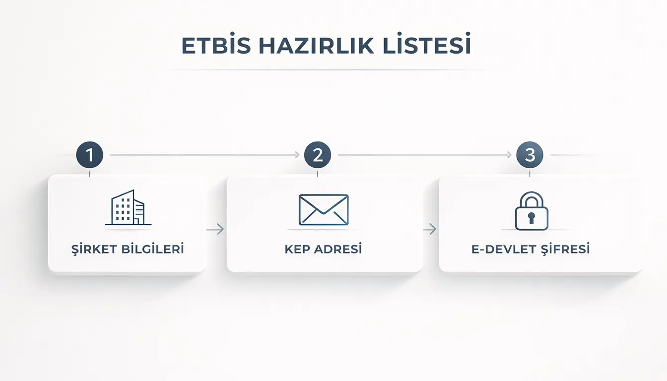 ETBİS kayıt hazırlık listesi: işletme bilgileri, KEP adresi ve yetkili e-Devlet erişimi