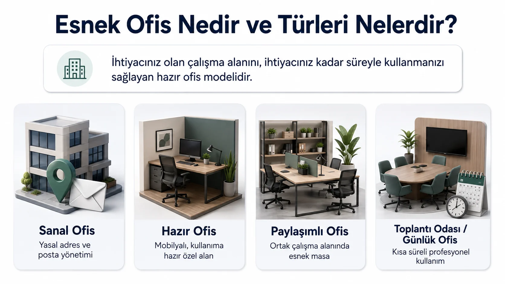 Sanal ofis, hazır ofis, paylaşımlı ofis ve toplantı odası seçeneklerini gösteren esnek ofis türleri infografiği