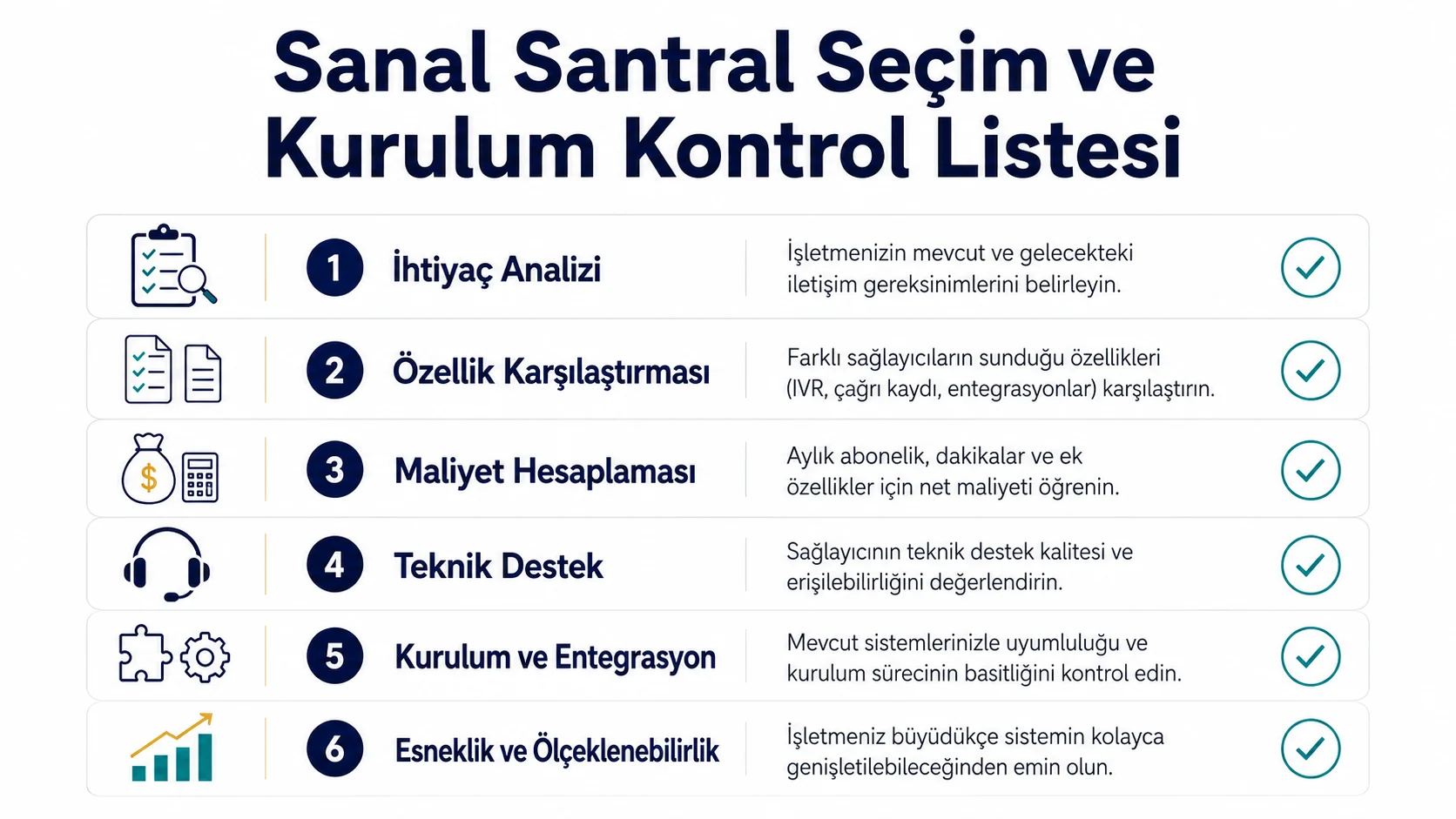 Sanal santral seçimi ve kurulumu için ihtiyaç analizi, maliyet, teknik destek, entegrasyon ve ölçeklenebilirlik kontrol listesi