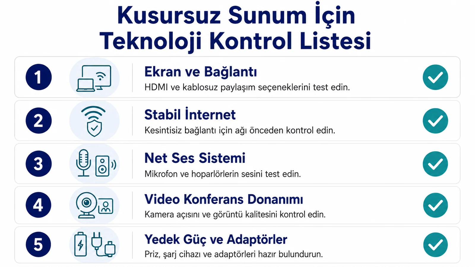 Toplantı sunumu için ekran, internet, ses sistemi, video konferans ve yedek güç kontrollerini gösteren infografik