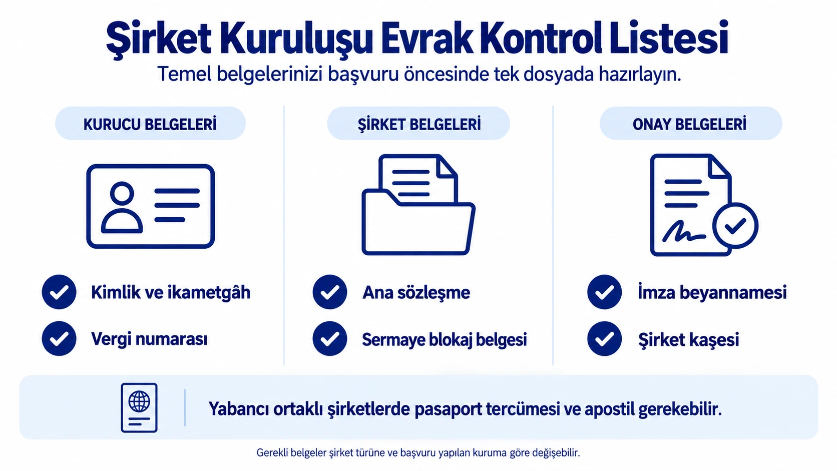 Şirket kuruluşu için gerekli kimlik, ana sözleşme, imza beyannamesi ve diğer belgeleri gösteren evrak kontrol listesi