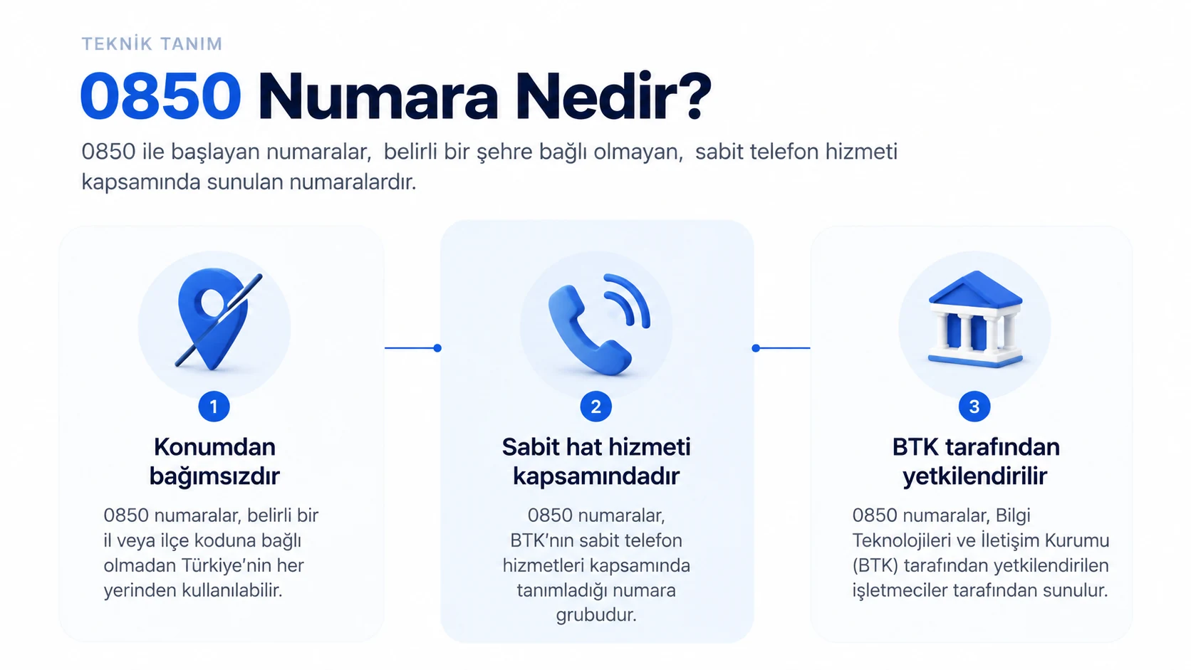 0850 numaranın konumdan bağımsız olduğunu, sabit hat hizmeti kapsamında sunulduğunu ve BTK yetkili işletmeciler tarafından sağlandığını gösteren infografik.