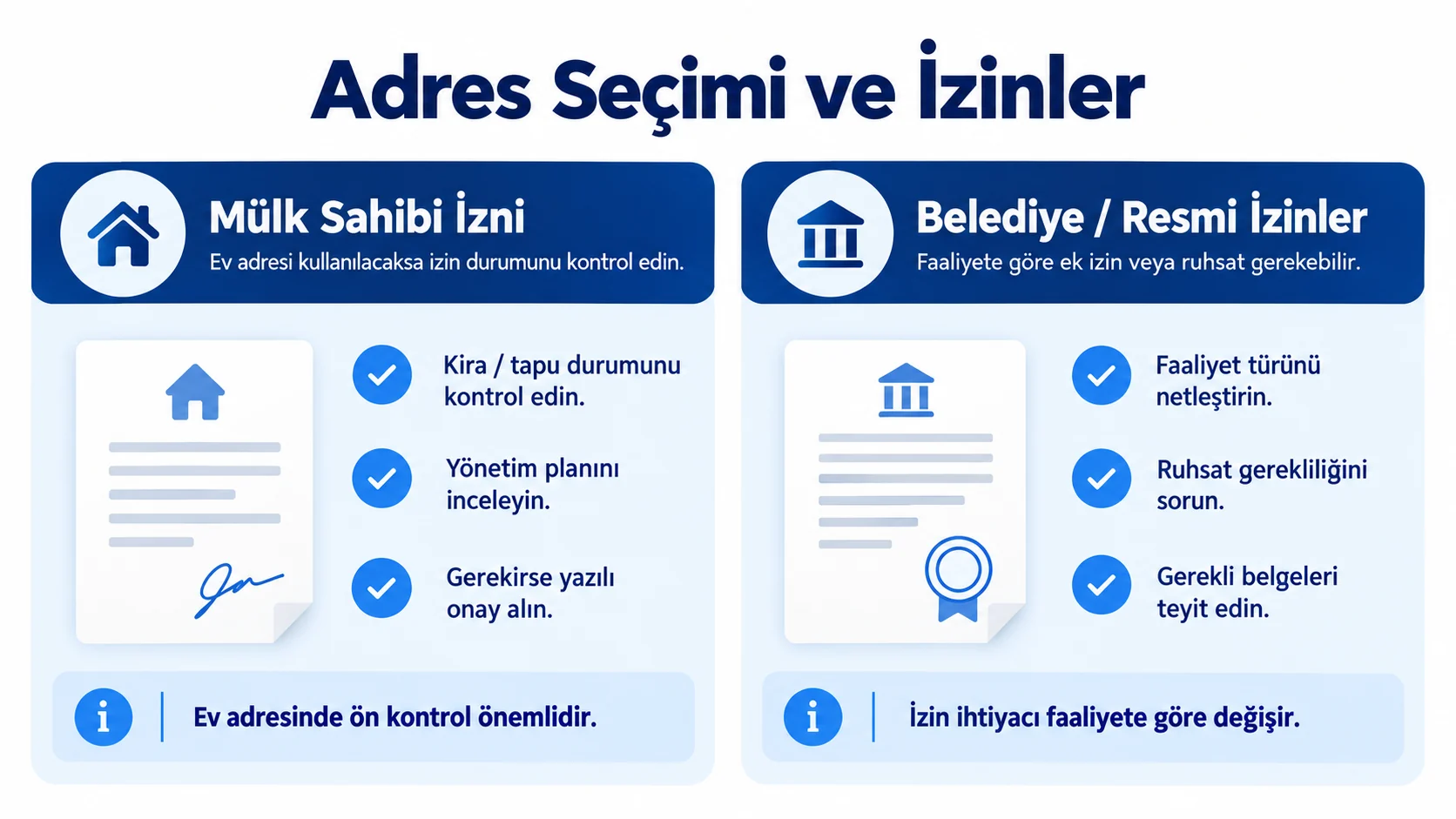 Home office şirket adresi için mülk sahibi izni, kira ve tapu kontrolü ile belediye ruhsatı gerekliliklerini gösteren infografik.